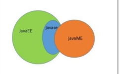 javase和javaee和javaweb,Javase、Javaee与JavaWeb的融合与发展